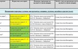 Итоги Народные духовые инструменты